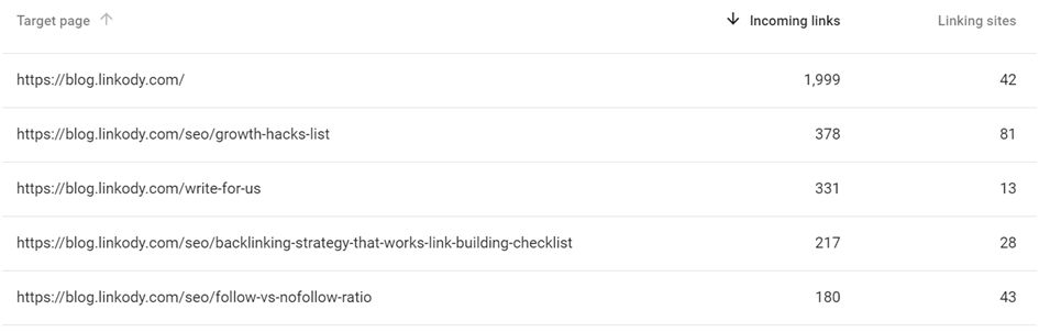 How to Automate link-building Digital Marketing