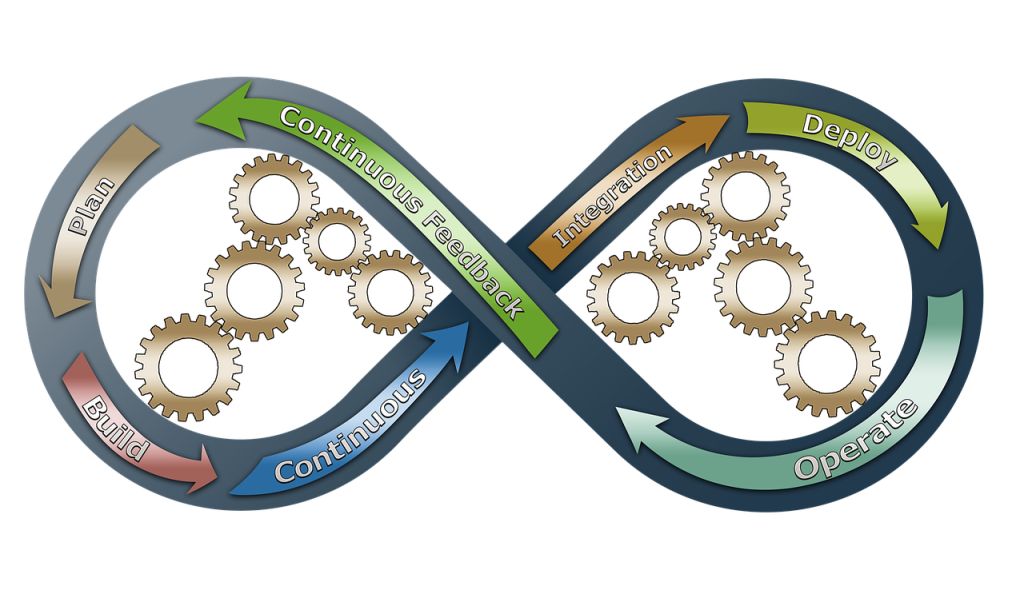 What Is DevOps Philosophy, and How It Became so Crucial For Businesses ...
